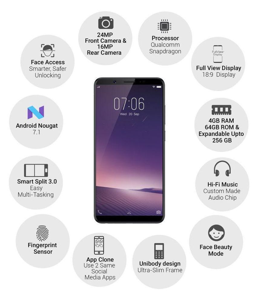 Buy Vivo v7